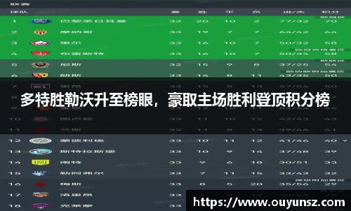 多特胜勒沃升至榜眼，豪取主场胜利登顶积分榜