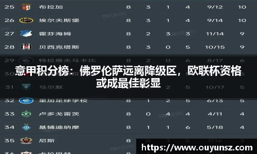 意甲积分榜：佛罗伦萨远离降级区，欧联杯资格或成最佳彰显