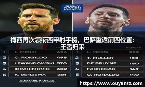 梅西再次领衔西甲射手榜，巴萨重返前四位置：王者归来
